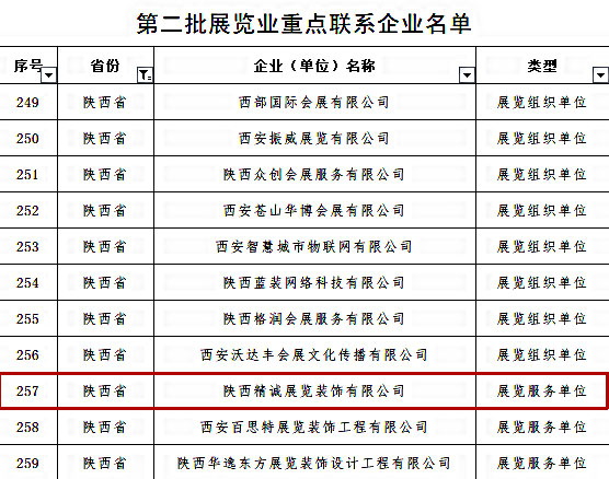 喜讯丨91桃色APP下载免费版展览入选商务部第二批展览业重点联系企业！
