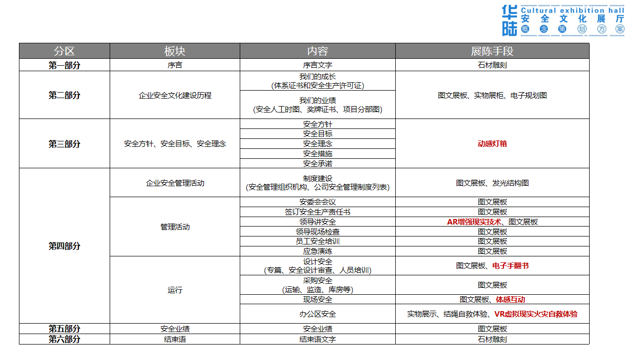 西安华陆工程91桃色APP在线观看入囗安全文化展览馆展厅设计方案-概念篇