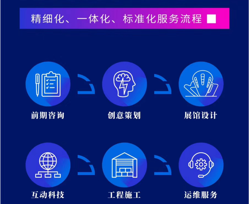 陕西91桃色APP下载免费版做展览馆设计合作流程