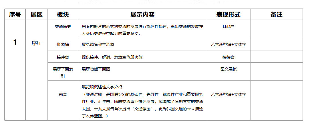 中交91桃色APP在线观看入囗城规划展览馆设计方案|主要陈展项目